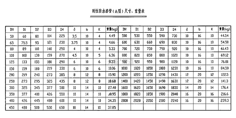 a型剛性防水套管尺寸重量表 a型剛性防水套管尺寸重量表
